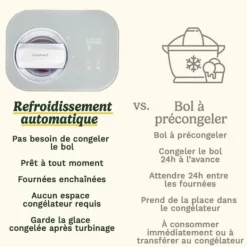 CUISINART glassmaskin - ICE90E - 100 W - 950 ml - Vit Outlet