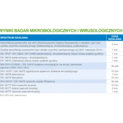 Ecolab Incidin Liquid 5l til hurtig overfladedesinfektion Outlet