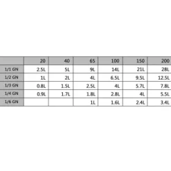 Gastronorm beholder 2 stk. GN 1/2 - Rustfrit stål | Størrelse: 200 mm Hot