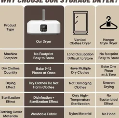 Tørreskab>OBOSOE bærbar tørretumbler, minitørretumbler med fjernbetjening, foldbar elektrisk tørretumbler med tørrepose til rejser, campingvogn, hjem