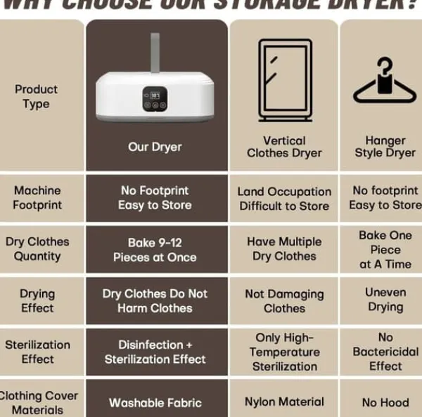 Tørreskab>OBOSOE bærbar tørretumbler, minitørretumbler med fjernbetjening, foldbar elektrisk tørretumbler med tørrepose til rejser, campingvogn, hjem