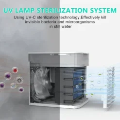 SiGN Fordamperkølere>Luftkylare Kompakt & Portabel